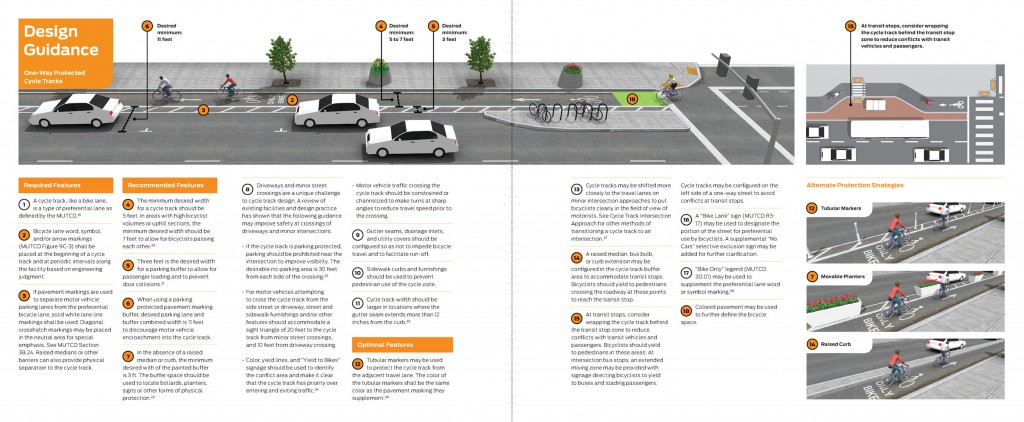 Protected bike lane design from NACTO