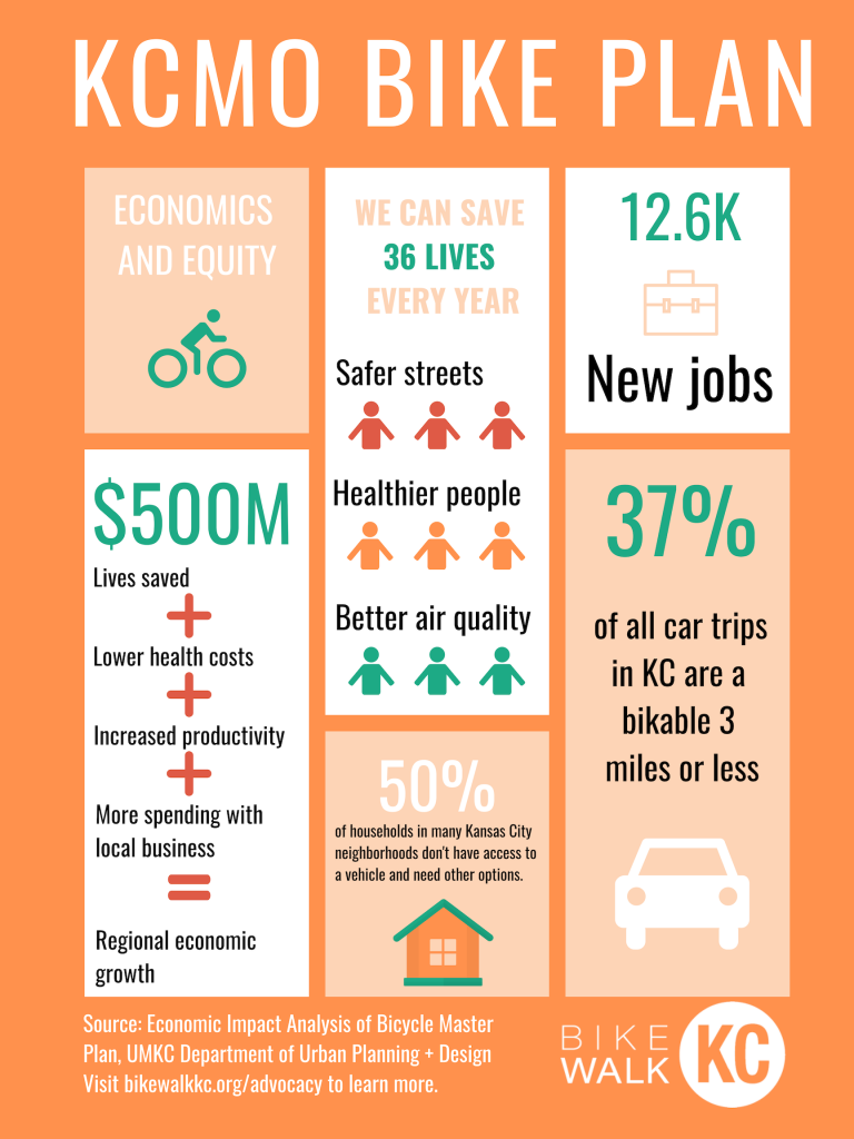 Infographic of key findings in the bike plan economic impact assessment