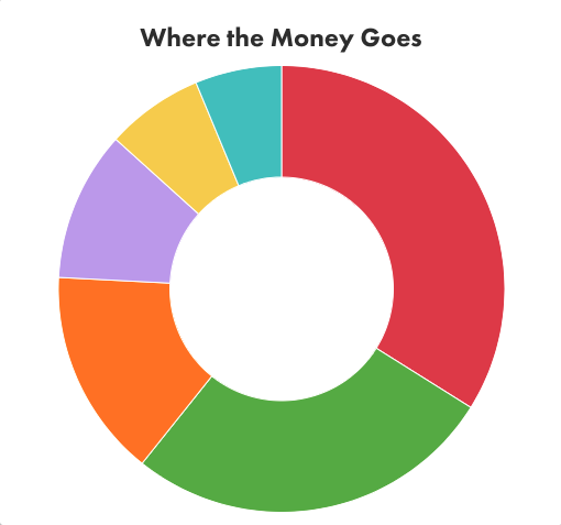 Balancing Act budgeting activity